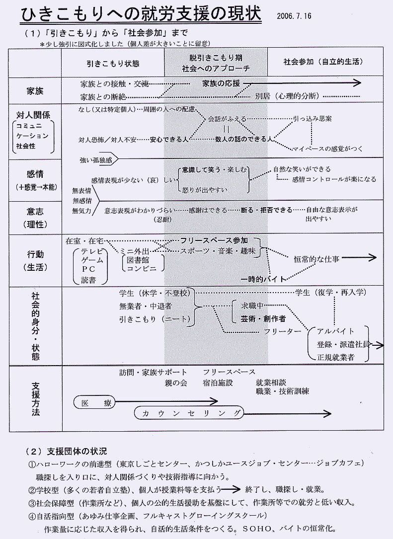 �\�E����������̏A�J�x���̌���